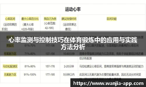 心率监测与控制技巧在体育锻炼中的应用与实践方法分析